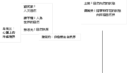 �ȩv�T�G
���F�W���R��Ҭ�

,�B�����G
�H��۵M

�Ӧt�v�G�H��
�@�ɪ��۵M

�ҫ���G�۵M����

,���a�`�G�D�����ͦ۵M��,���]�G�۵M�ӵM�����A

�Ũغa�G���ƪ��s�b�����A
�ӫD���۵M��
